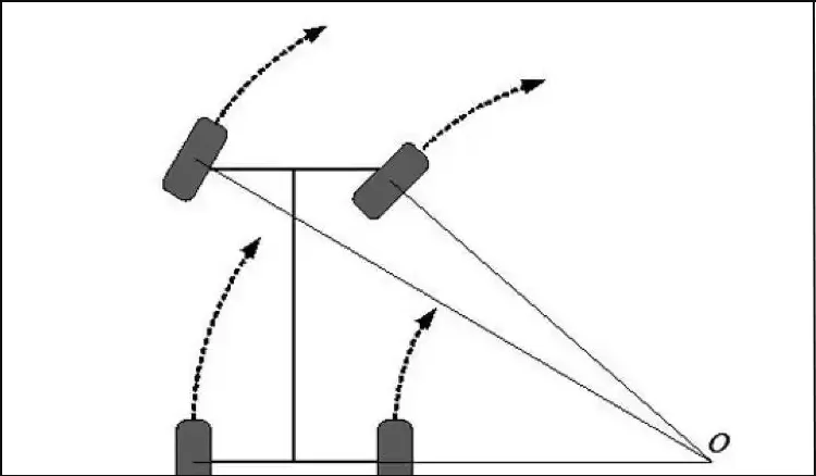 Differential Mechanism in RC Racing: Engineering Insights