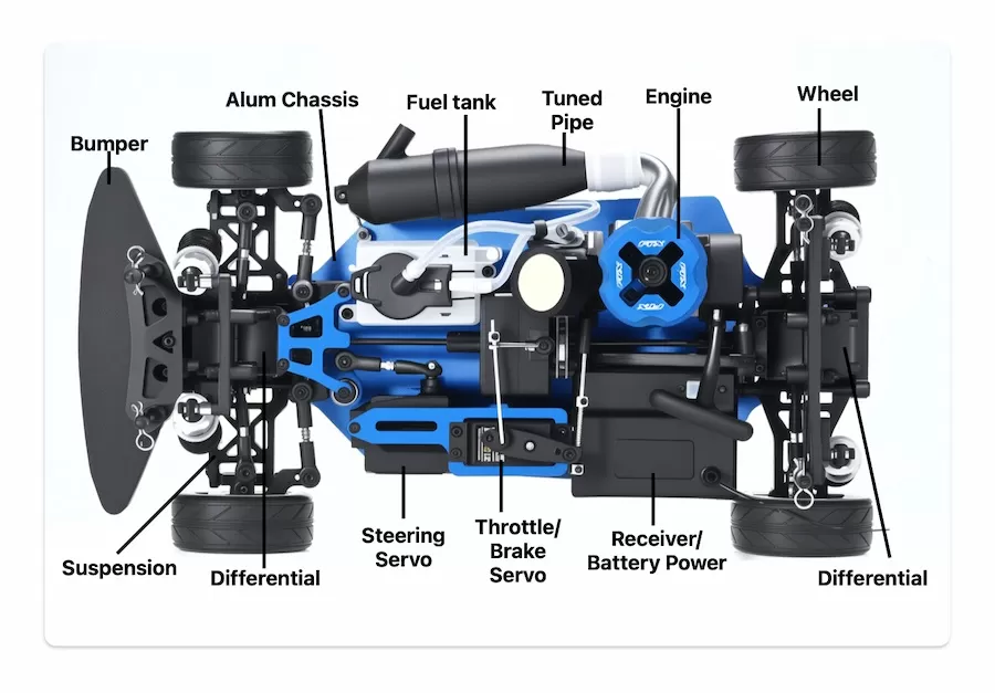 Nitro RC Model Car Components and Maintenance