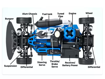 Nitro RC modelo de carro componentes e manutenção